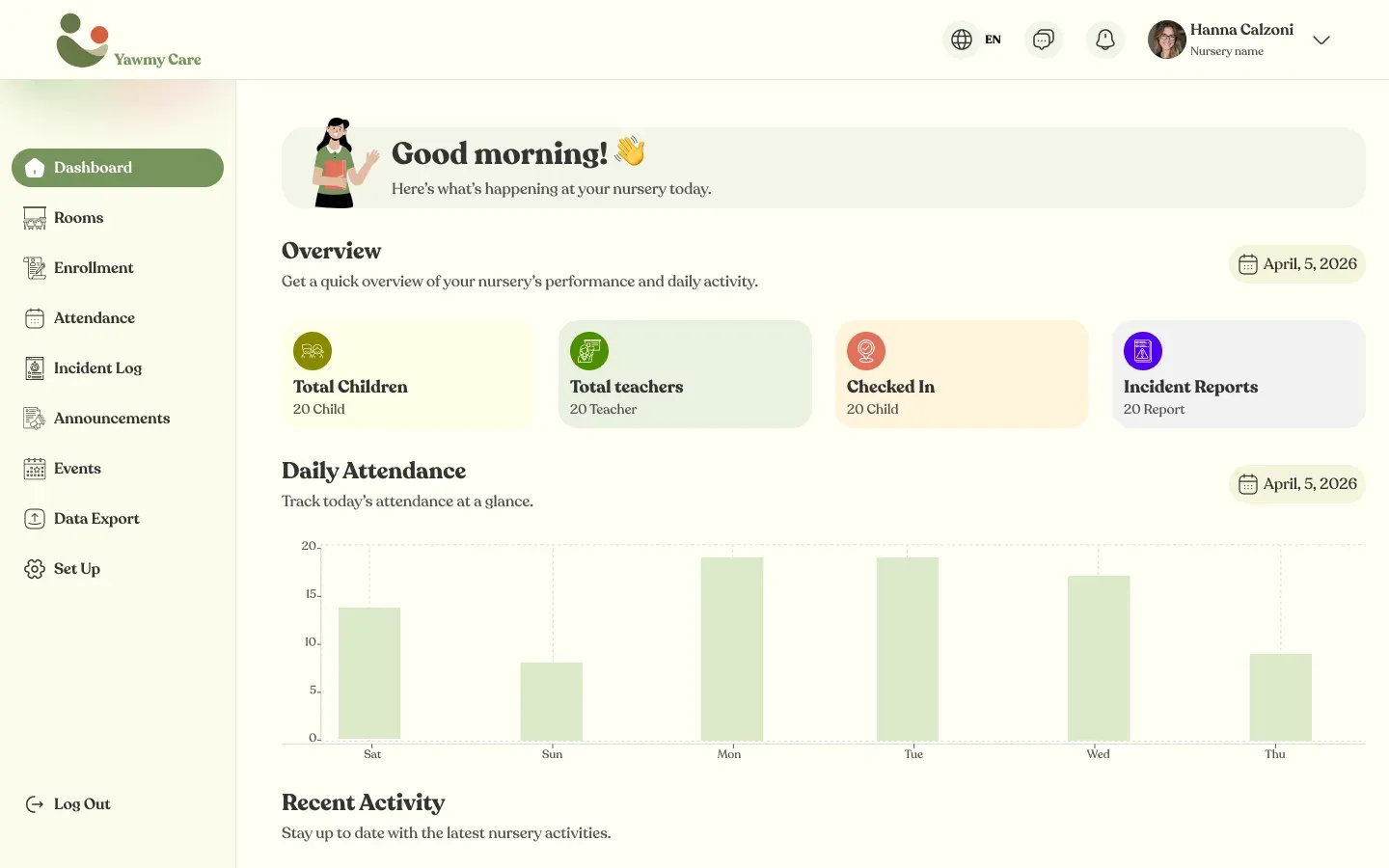 Yawmy Care admin dashboard with totals and a daily attendance chart